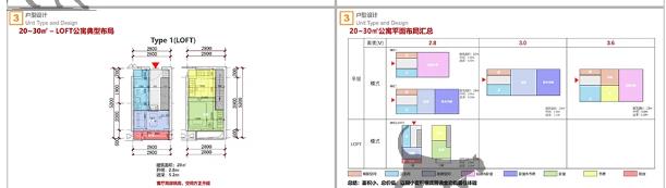 2025大院新规户型CAD标准研发合集 – 豪宅大平层住宅叠墅洋房设计方案