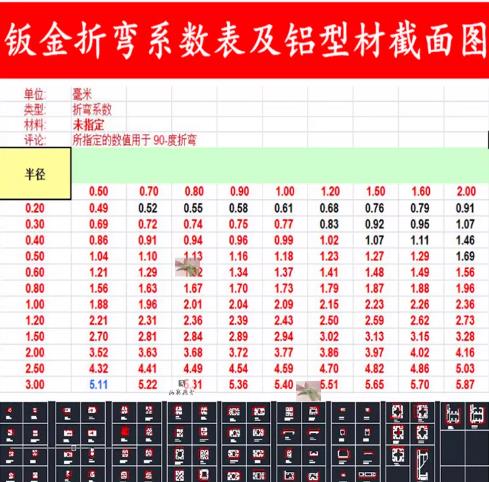 Solidworks标准模板库全套下载 – 含材料明细表/焊接型材/SW设计库