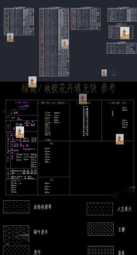 园林景观植物配置CAD图纸库（含南北方常用苗木表/绿篱地被图块）