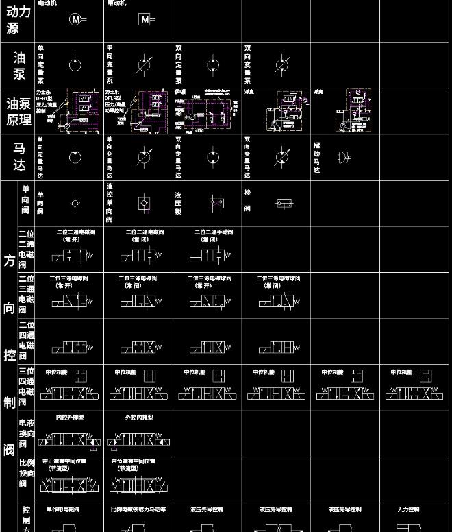 画液压系统原理图必备：CAD液压符号库/图块集（含各类液压阀、缸、泵符号）