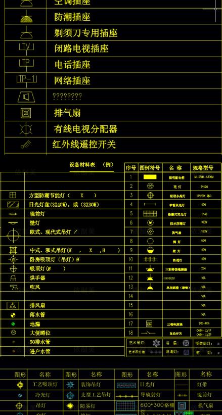 6.96M,CAD电气照明图库：灯具、开关、插座图形模块与标注符号大全