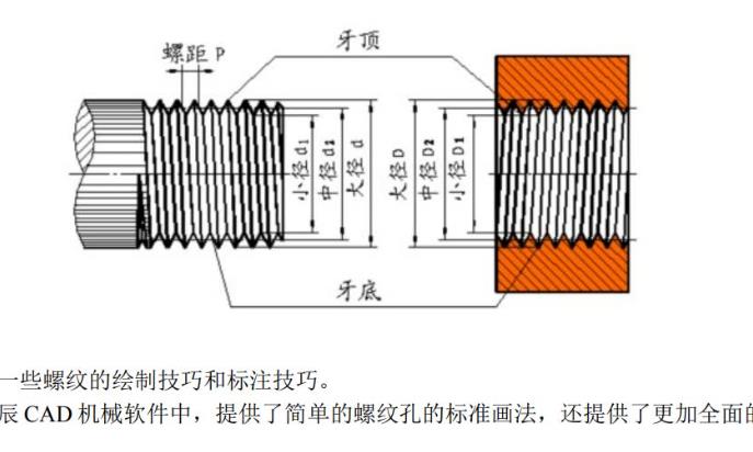 CAD工程师必备：螺纹标注速查手册.doc（含普通螺纹、管螺纹等标注实例）